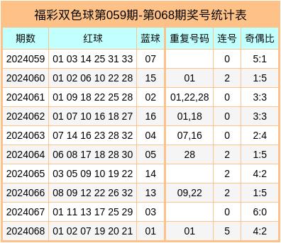 本期需要雅致开出小号蓝球中欧体育网