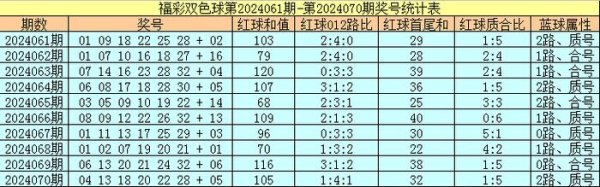 蓝球属性为2路、质号中欧体育网