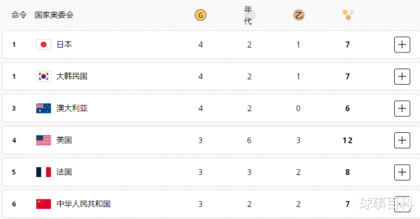 五联赛买球网日本选手加纳虹辉15-9驯顺法国选手扬尼克-博雷尔体育赛事直播